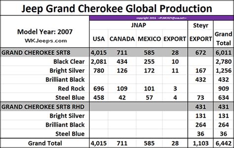 jeep cherokee production numbers